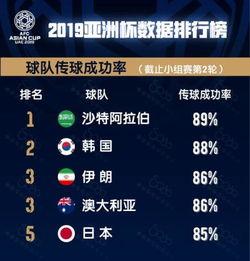 历届亚洲杯各场次比分大揭秘，9千万彩民都得收藏！