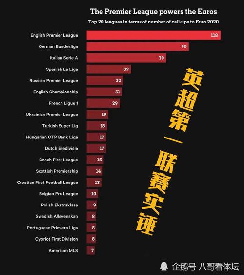 英超和英冠有什么区别 「英格兰南北联赛积分榜」
