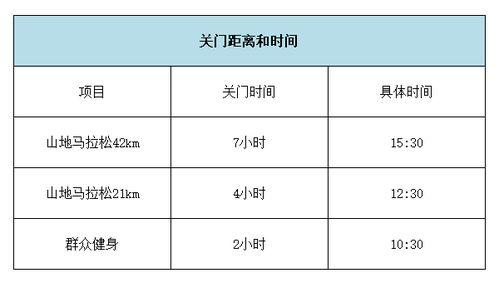 秦皇岛国际马拉松赛的录取名次与奖励办法(中国赛马拉松奖金排名)