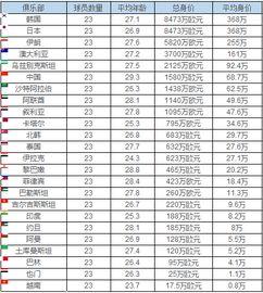 2019亚洲杯倍率在哪看,日本队德国赔率