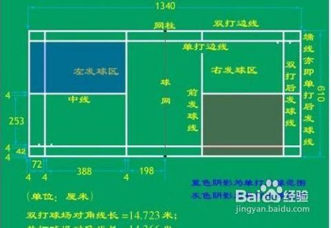 羽毛球的裁判是如何分工的 「羽毛球裁判员的类别」