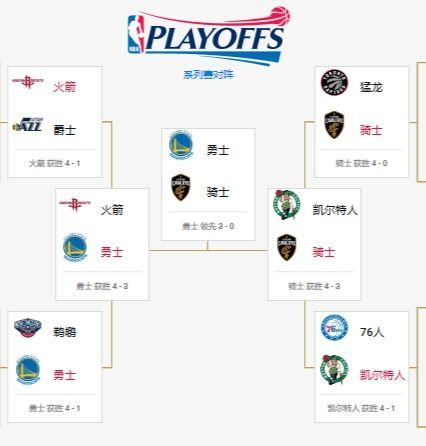 季后赛对阵图詹姆斯〖詹姆斯和安东尼曾在季后赛有过一次对决,两人当时的表现如何 〗