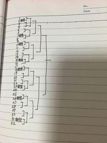 比赛对战表怎么制作成赛程表,4个人的乒乓球比赛赛程表怎么做