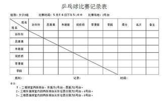 中卫对皇马进球记录表格〖4月16日巴萨对皇家马德里队结果〗