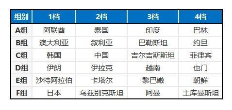 亚洲杯记忆赛程〖男篮世界杯中国巴西热身赛门票购买策略〗