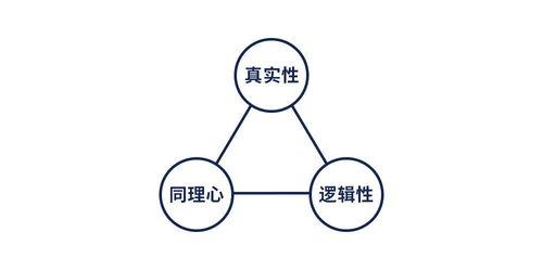 教练技术在领导力通路中如何运用 价值和意义 (教练技术的公式意义)