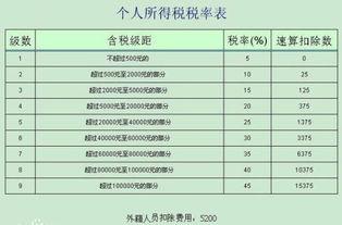 cba球员要缴多少个人所得税给国家「cba球员工资是税前还是税后的」