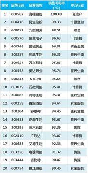 历史优秀中后卫排名榜单，防线铁人们的终极聚集地！