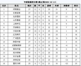 中超积分榜最新排名(中超完整积分榜排名表最新)