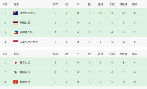 历届亚洲杯球队成绩榜汇总，看完你可能会惊掉下巴！