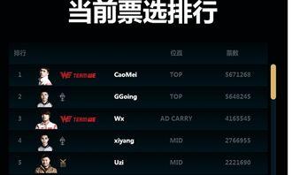 美国足球全明星名单赛制大揭秘！听说你还没搞懂？