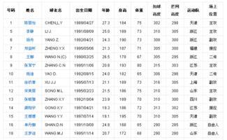 女排亚洲杯分组名单表图片，秒懂赛事真相！