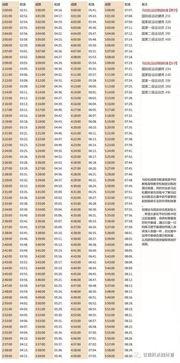 马拉松跑全程是多少时间合格(标准的马拉松全程多少公里啊)