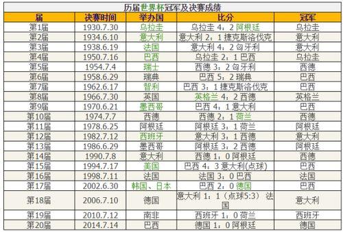 2014世界杯比分表汇总图片（2014世界杯比分表汇总图片下载）