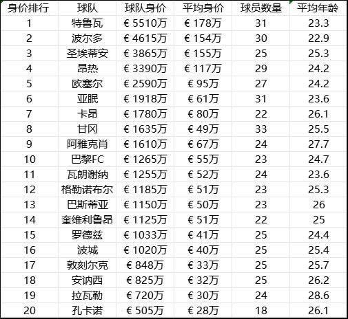 法乙联赛排名赛程积分榜*,法乙积分榜排名榜新浪
