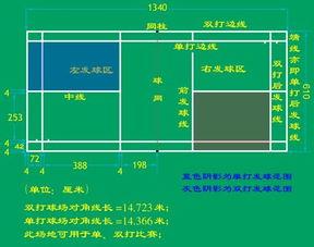 网球单打和双打发球区单打和双打场地的区别  