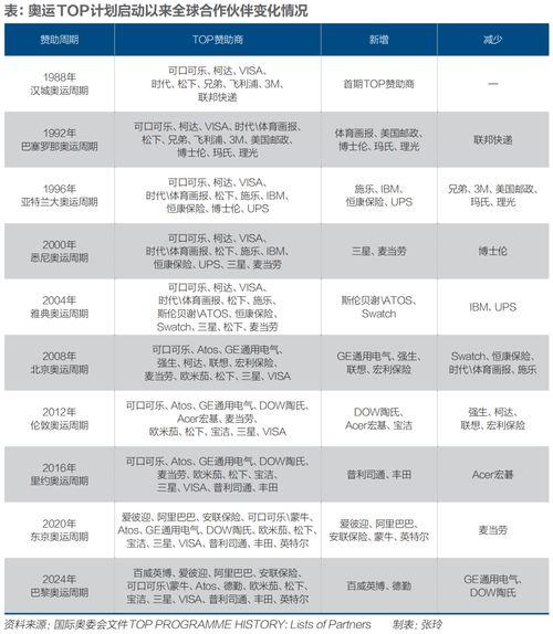 福建奥运会选手成绩单查询，快来看看咱老乡们的大神表现！