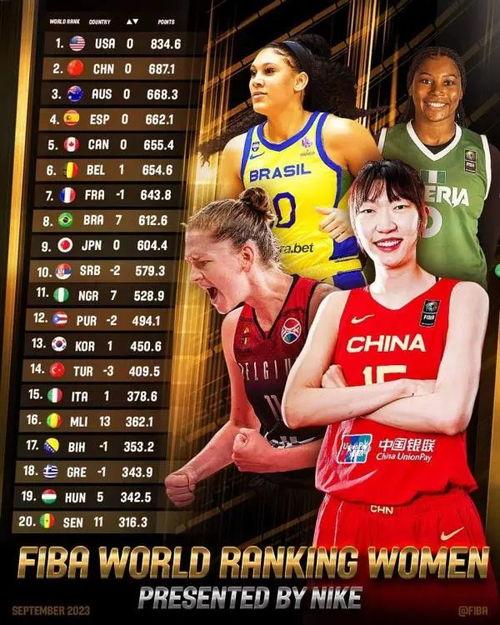 新一届中国女篮名单及编号震撼出炉！球迷们，你们准备好了吗？