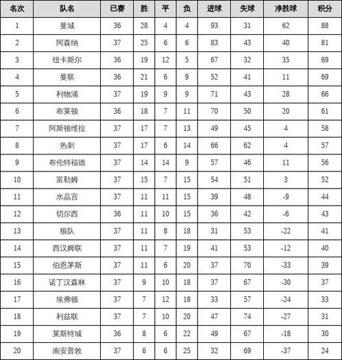 中丙联赛积分榜排名2023最新〖什么是英超〗