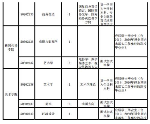 渤海大学篮球外援队员招聘，实力与颜值兼备，等你来战！