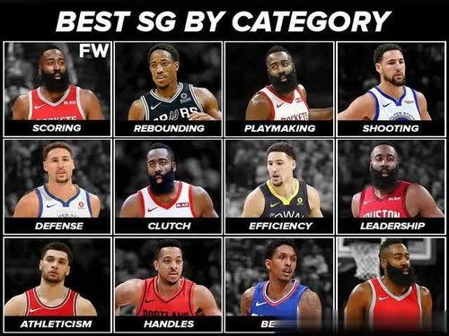 NBA最强得分后卫排行榜，谁才是灌篮高手中的王者？