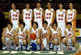 中国女篮对战强队名单中国女篮积分榜*