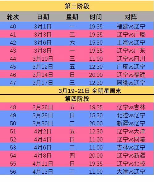 澳超赛程比分排名「足球五大联赛前瞻比分排名」