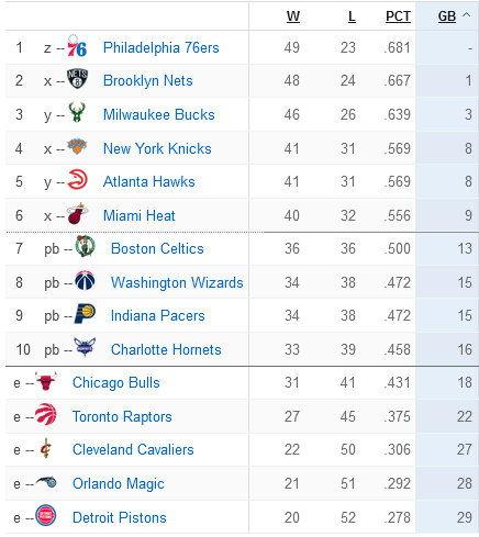 nba季后赛2015对阵表「NBA所有勇士队完整比赛」