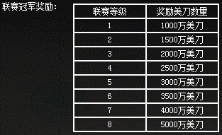 篮球*联赛赛制表〖欧洲*篮球联赛赛制 〗