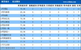 中超亚冠技术分析〖武汉三镇vs浦和红钻分析〗