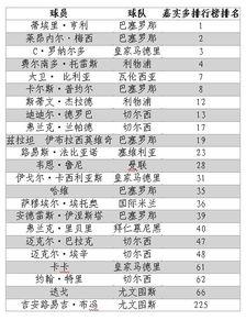 曼联前后卫排名榜最新〖曼联史上最强阵容 详细 〗