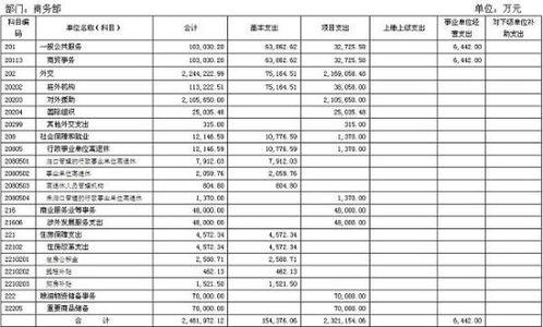 700元预算，后卫穿什么篮球鞋才不掉链子？