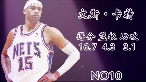 NBA十五大得分后卫排名，谁才是真正的得分王？