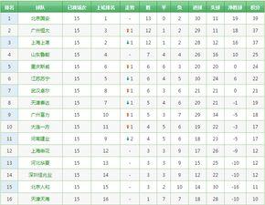 中超4强亚冠球队名单表,中超球队亚冠战绩排名