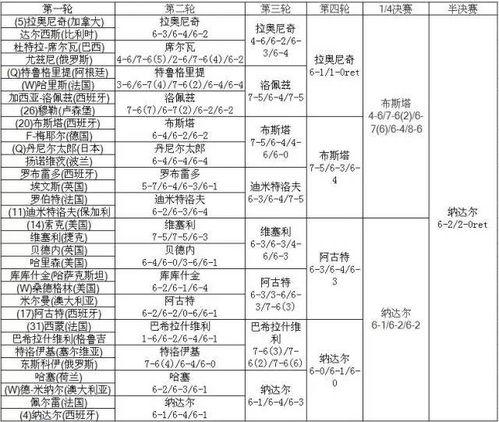 女单打半决赛时间表一览，准点锁屏，别眨眼！