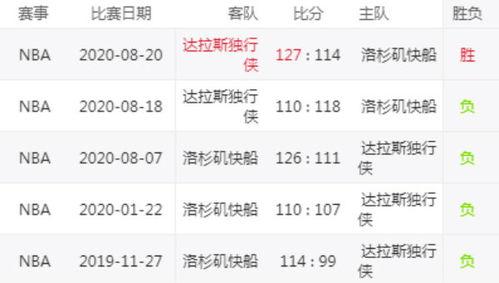 快船独行侠季后赛赛程深度盘点！谁能笑到最后？