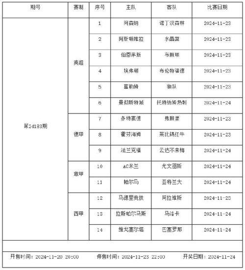 五大联赛赛程「各大联赛足球赛程表」