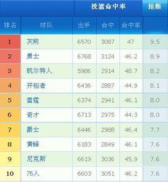 凯尔特人球员年纪排名表，谁老谁嫩一目了然！