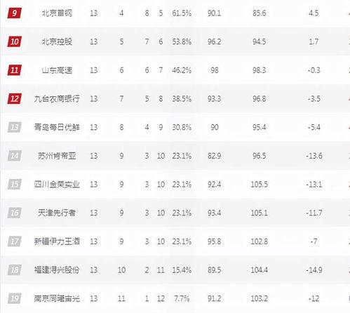 cba历史数据排名(最新cba得分排名表图片)