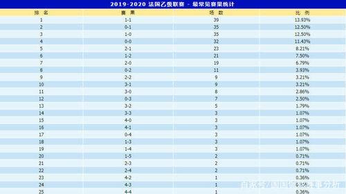 包含2020日职联赛积分榜的词条,法乙最新比分及积分榜