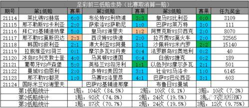 欧冠小组赛胜负彩,14场*的奖金曾今是多少