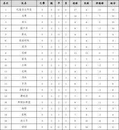近5轮联赛积分榜〖韩国联赛积分榜2023〗