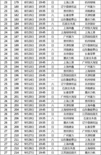 中超赛程时间表图片高清(塞尔维亚和中国的时间差是多少)