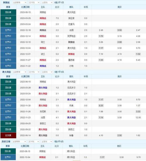 德国队历史上*比分获胜与*比分失利 (外国足球友谊赛比分结果)