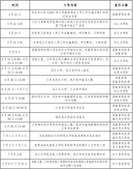 篮球西安外援名单公布时间终于来了！你准备好接瓜了吗？