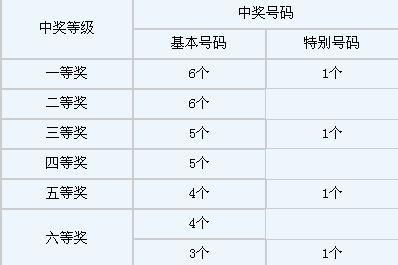 怎么选择一个球衣号码的尺码〖足球比赛中球衣号码怎么选择〗