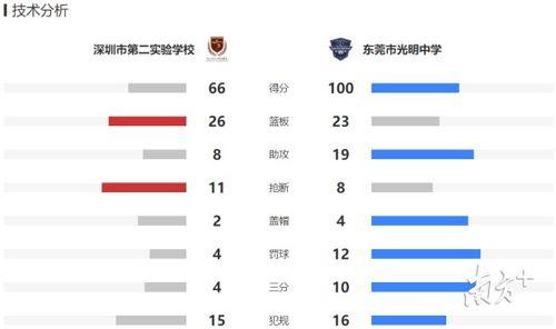 绥化高中篮球联赛排名表〖你知道现役黑龙江籍男子篮球队员有多少吗 〗
