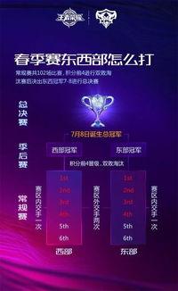 kpl春季赛2020总决赛赛程〖王者荣耀职业联赛打几局算输赢〗