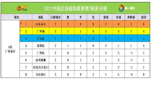 目前中超联赛积分榜「中超泰山队进球数据表格」