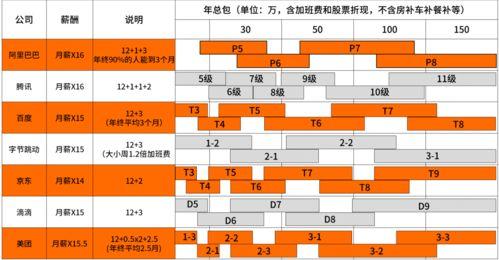 本赛季快船球员薪金表大揭秘，看看谁是队内真土豪！
